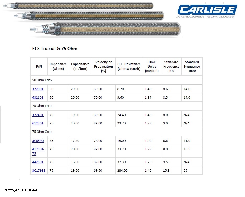 Carlisle-ECS75, Avionics RF Cable Triaxial & 75 Ohm -55° C to 200° C PTFE  75歐姆鍍銀鐵氟龍耐高低溫低損耗航空電子設備射頻同軸電纜