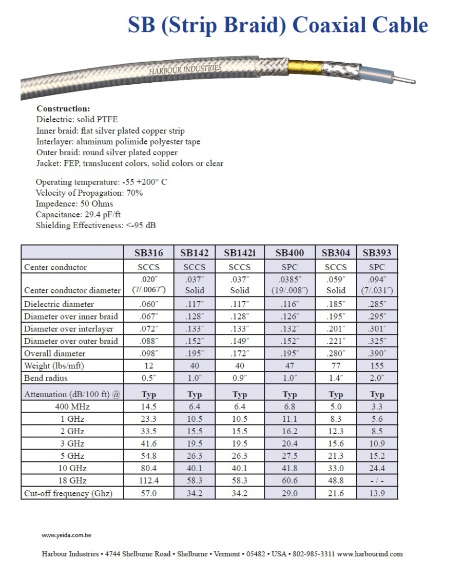 Harbour SB (Strip Braid) Coaxial Cable Solid PTFE dielectrics and composite braided shieldsSB（鍍銀銅帶編織）18 GHz 同軸電纜