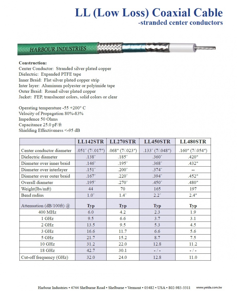Harbour LL142STR, LL (Low Loss) Coaxial Cable - stranded center conductors 18Ghz LL（低損耗）同軸電纜-stranded絞線中心導體