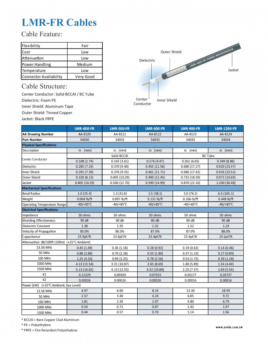 TIMES-LMR-FR Cables-400, 500, 600, 900, 1200 High Power RF Coaxial Cable LMR-FR型銅包鋁Foam PE- FRPE大高功率射頻同軸線纜