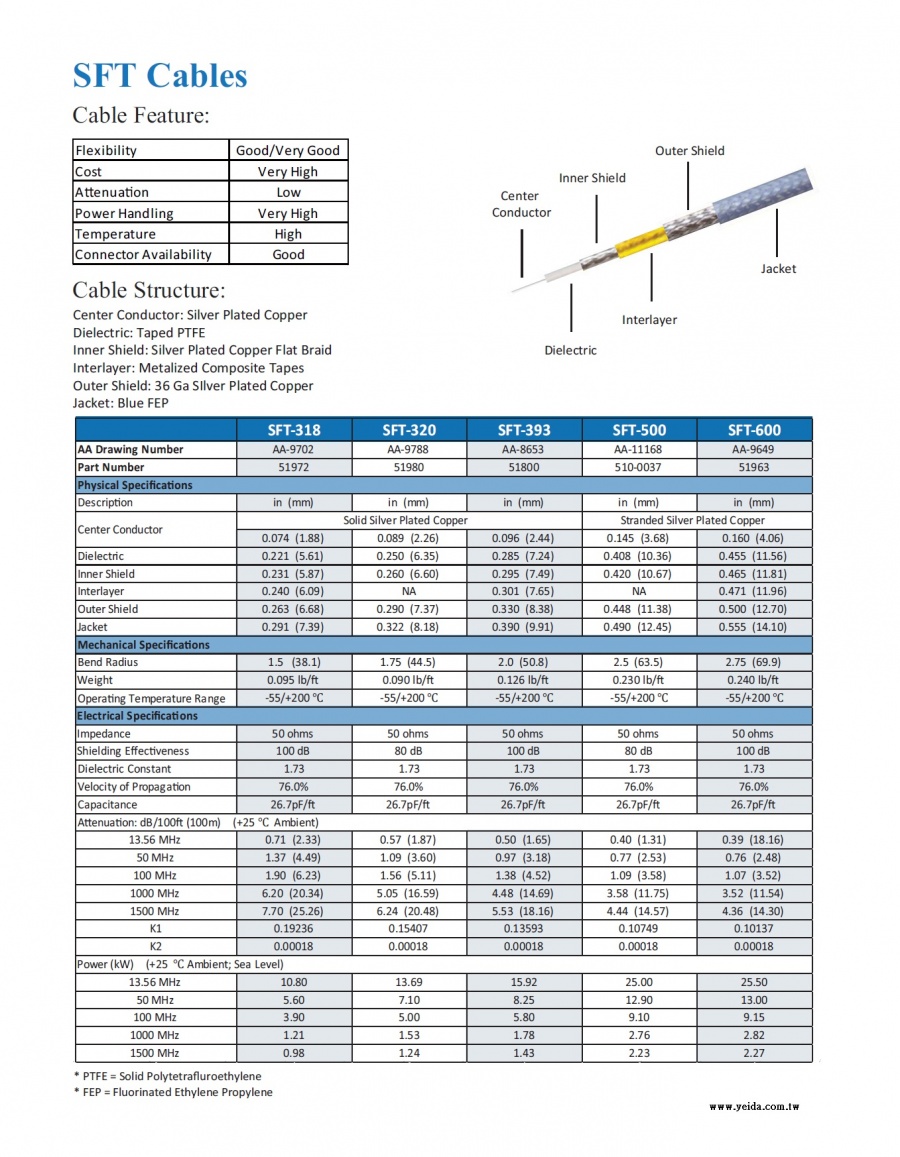 TIMES-SFT-318, 320,393, 500, 600 High Power RF Coaxial Cable SFT型鍍銀鐵氟龍大高功率射頻同軸線纜