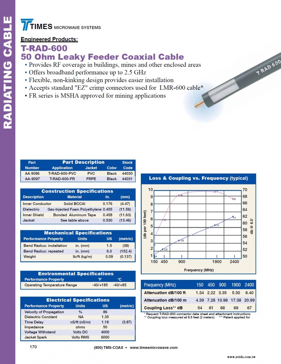 TIMES-T-RAD-600 Leaky Feeder Radiating Cable ( 50歐姆低損耗漏波電纜 接頭 工具及跳線組裝)產品圖