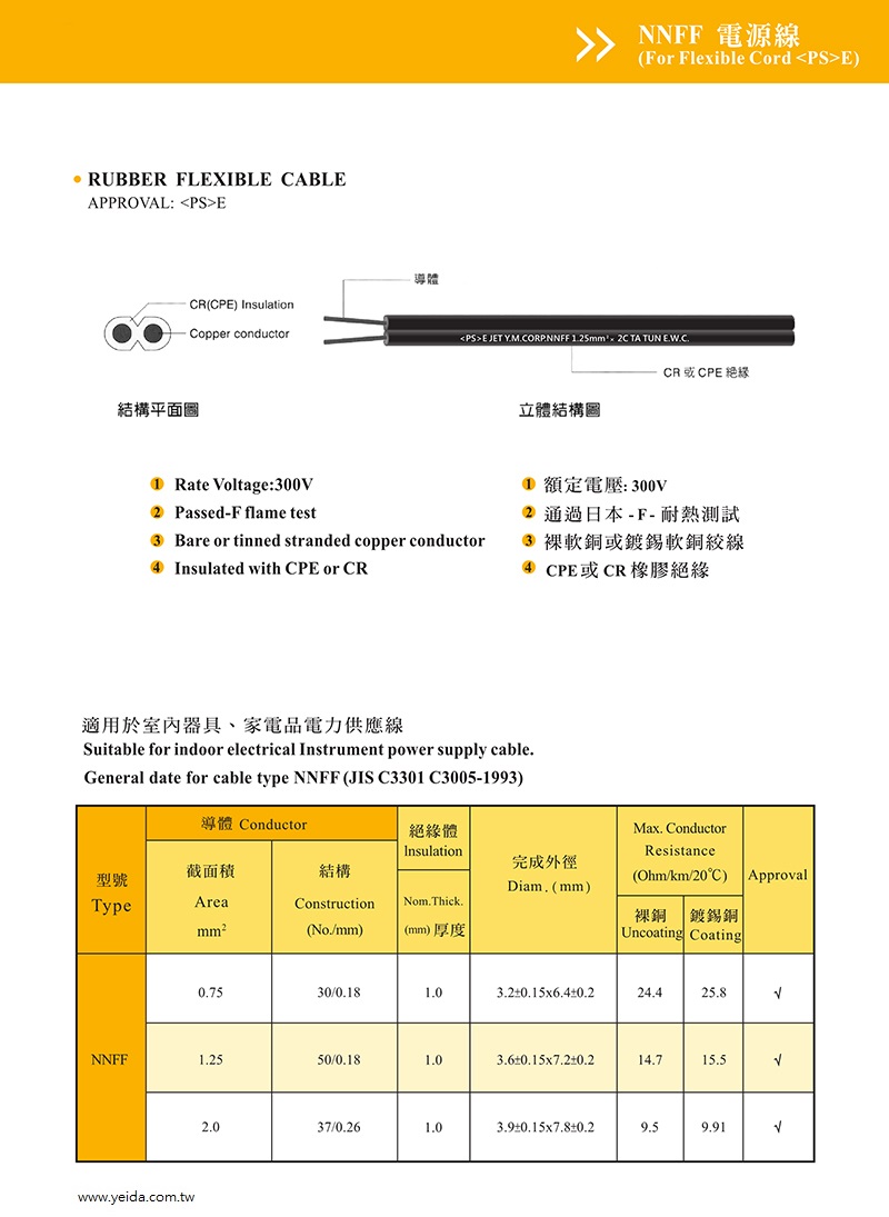 NNFF CPE or CR JIS雙併橡膠電源線 300V PS CPE Rubber Flexible Cable
