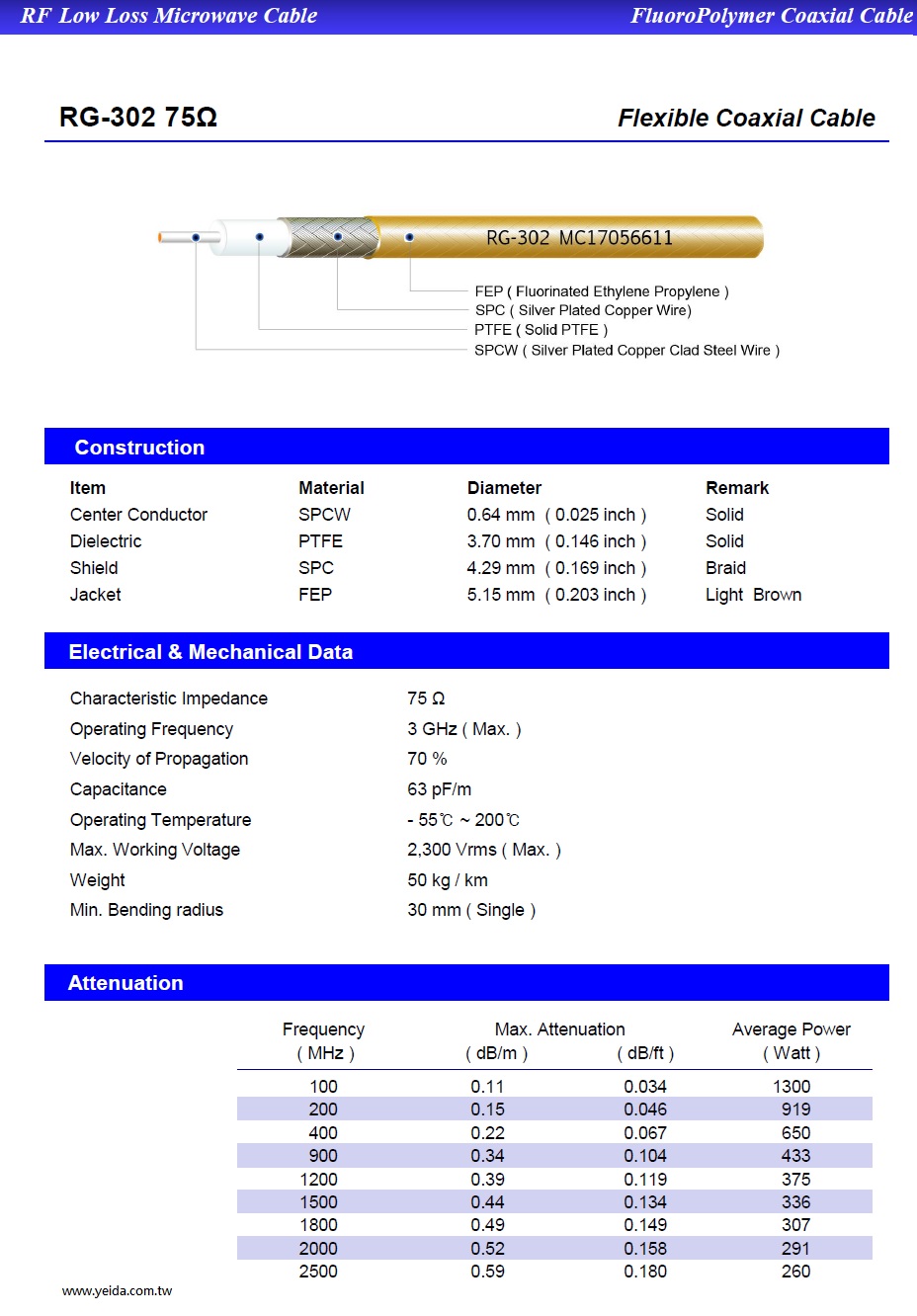 YMHD RG-302 75Ω RF Low Loss Microwave Cable 鐵氟龍耐高溫鍍銀編織低損耗射頻微波同軸電纜產品圖
