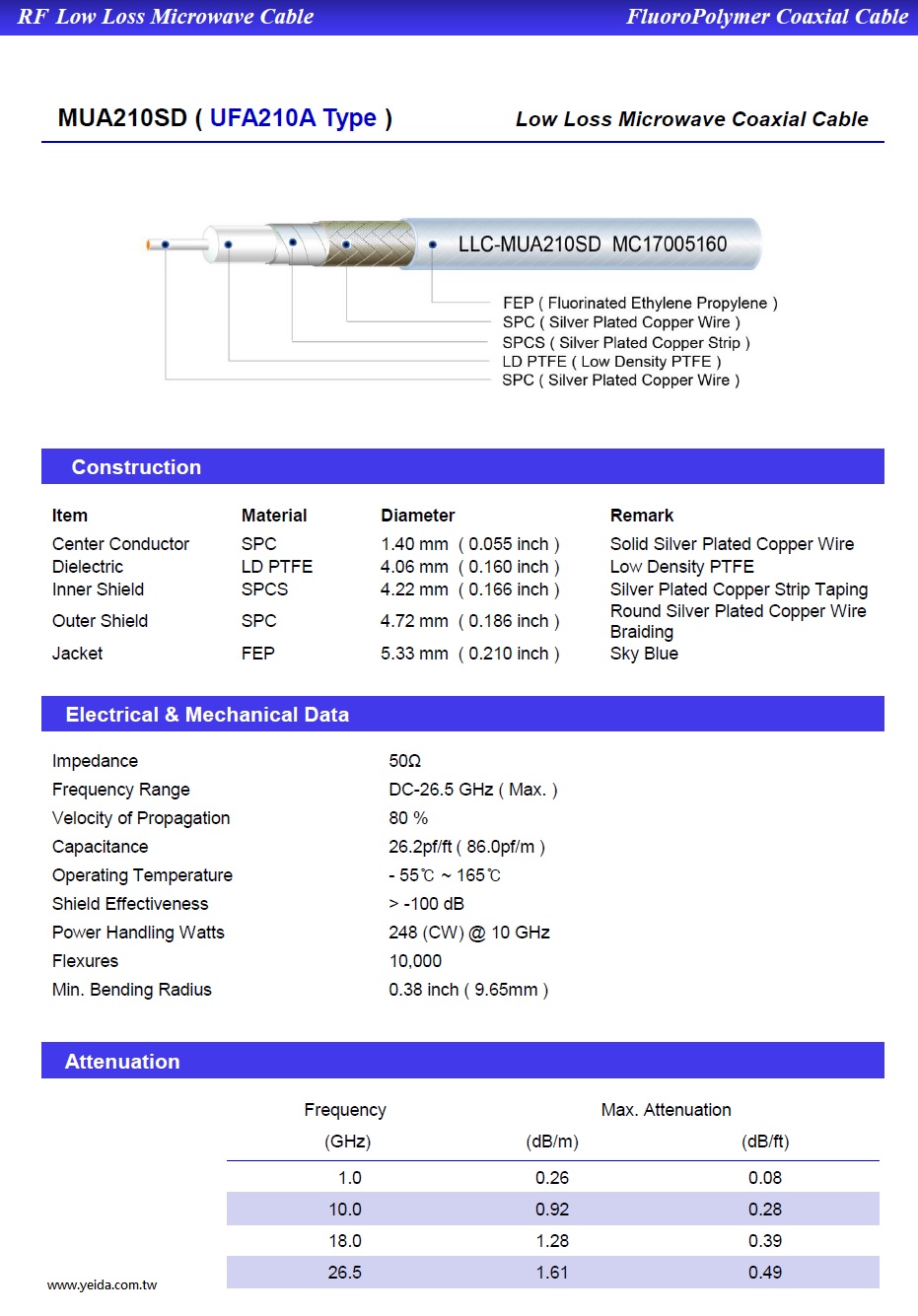 YMHD-MUA210SD ( UFA210A Type ) RF Low Loss Microwave Coaxial Cable 鐵氟龍耐高溫(雙層鍍銀屏蔽隔離)低損耗射頻微波(26.5G)同軸電纜