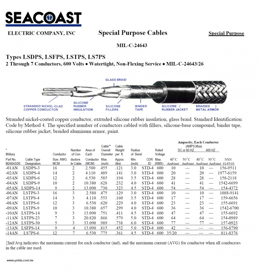 Seacoast LSDPS/ LSFPS/ LSTPS/ LS7PS MIL-DTL-24643/26 US Navy Shipboard Cable 美國海軍規電線產品圖
