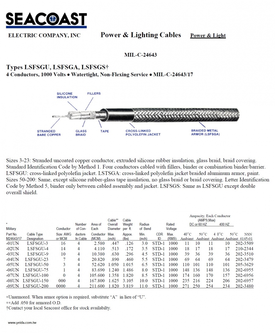 /LSFSGS MIL-DTL-24643/17 US Navy Shipboard Cable 美國海事船舶軍規電線