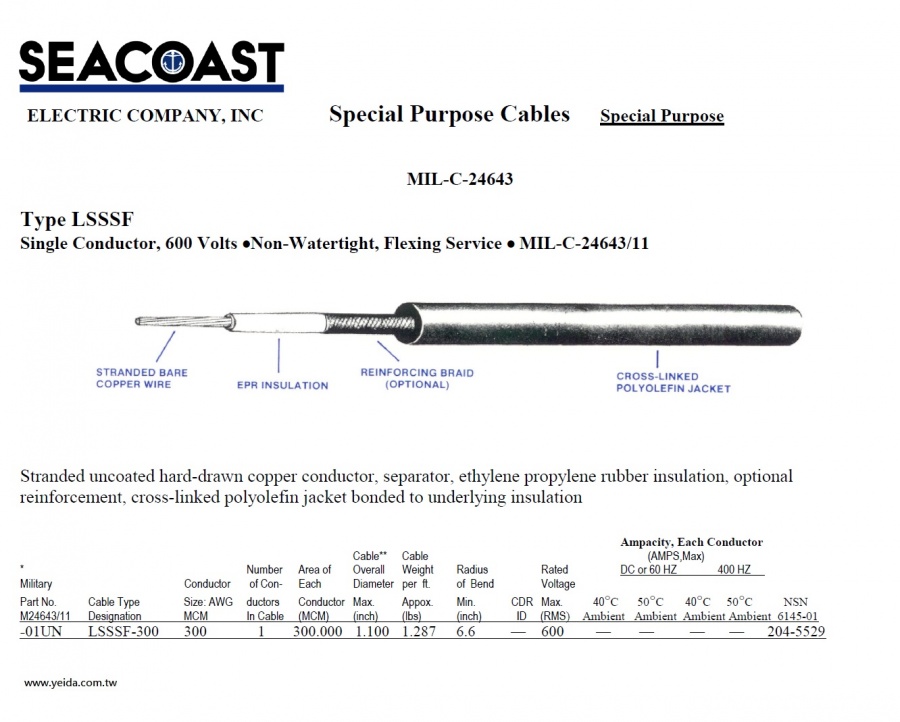 Seacoast-LSSSF MIL-DTL-24643/11US Navy Shipboard Cable 美國海事船舶軍規電線