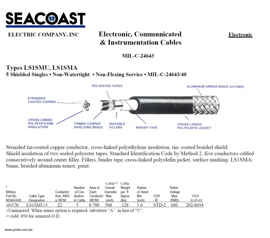 LS1SMU/ LS1SMA MIL-DTL-24643/40 Navy Shipboard Cable > MIL-DTL-24643 美國海軍規電線產品圖