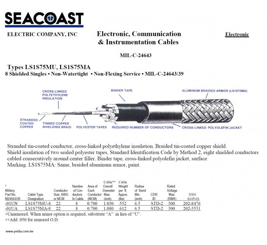LS1S75MU/ LS1S75MA MIL-DTL-24643/39 Navy Shipboard Cable > MIL-DTL-24643 美國海海航船舶軍規電線