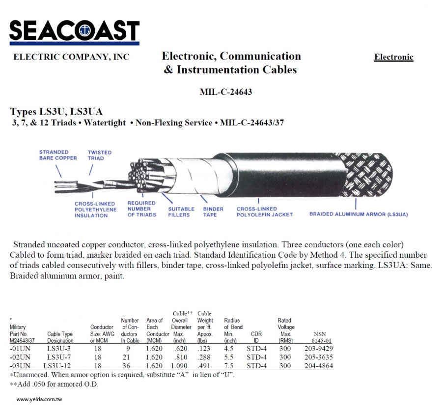 LS3U/ LS3UA MIL-DTL-24643/37 US Navy Shipboard Cable > MIL-DTL-24643 美國海軍規電線