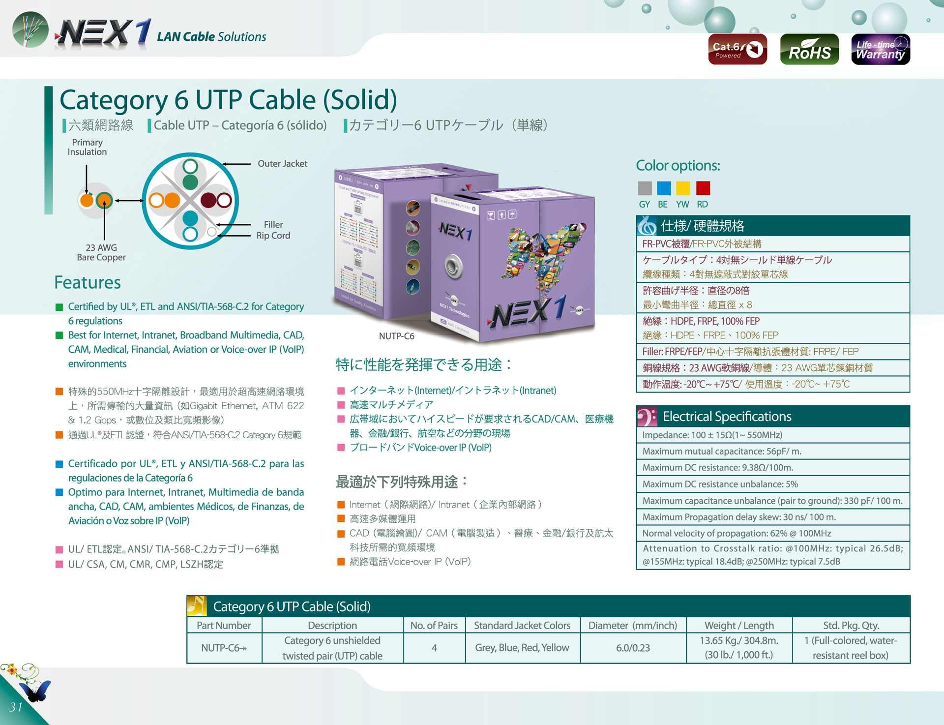 NEX1 CAT6-UTP-4P網路線(305M)