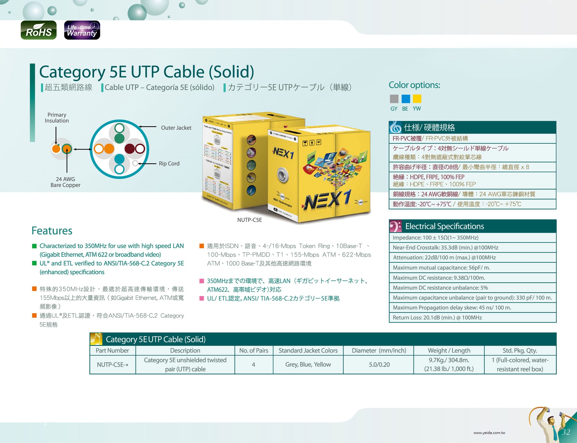 NEX1 CAT5e-UTP-4P網路線Category 5E UTP Cables (Solid)(305M)