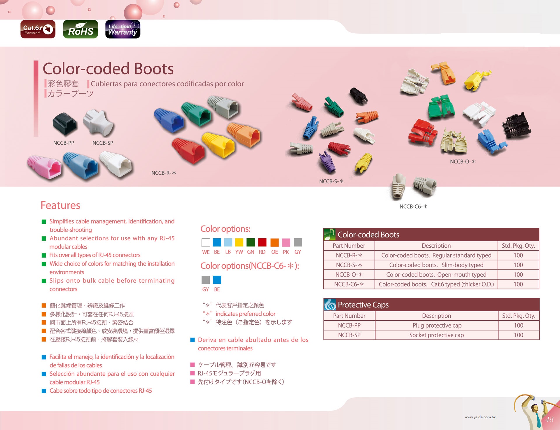 NEX1 彩色護套 Color-coded Boots