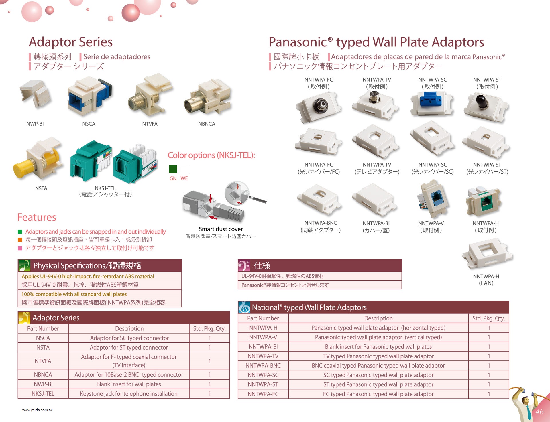 NEX1 Adaptor Series アダプターシリーズ /Adaptor Series & Panasonic typed Wall Plate Adaptors 國際牌面板轉接頭系列