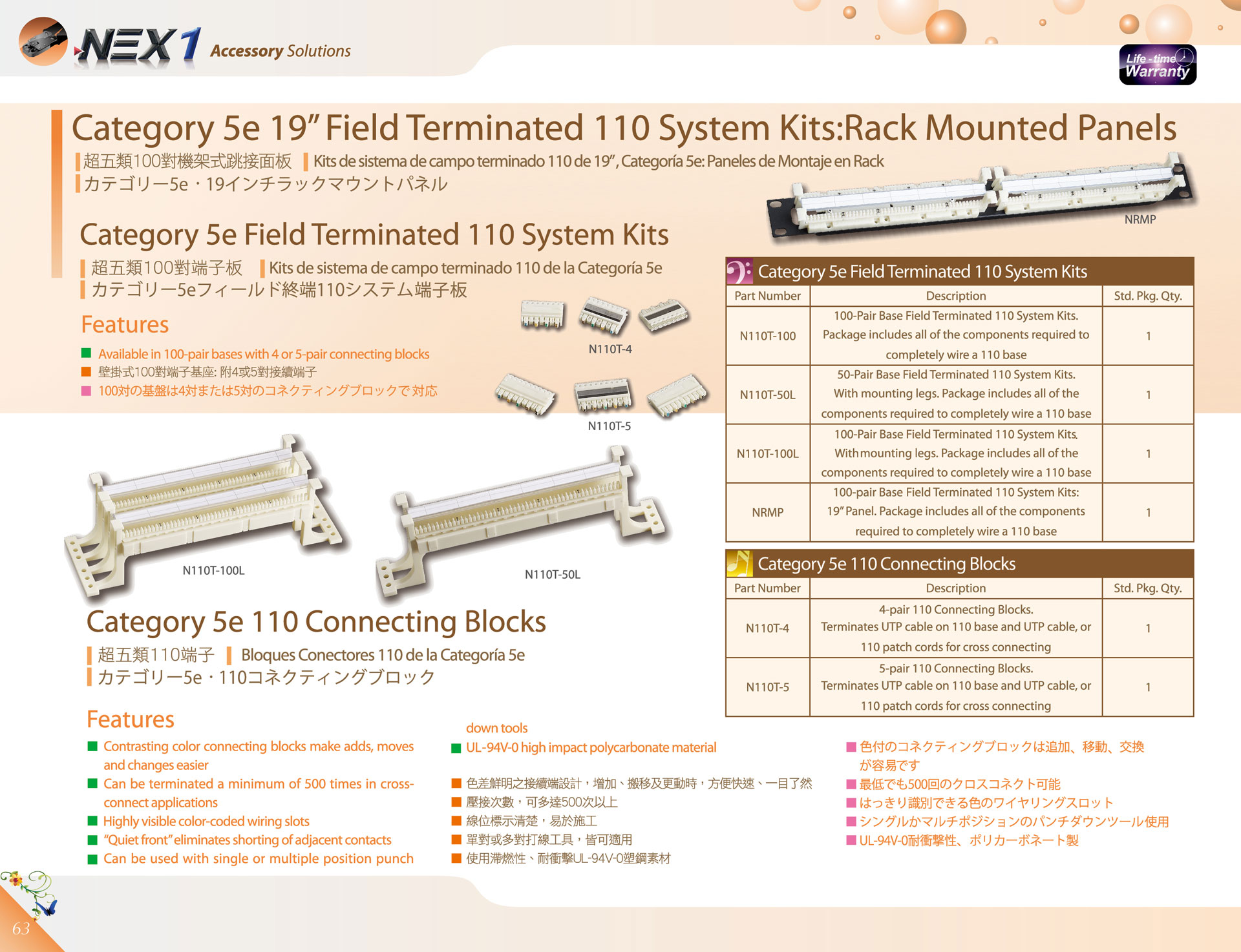 NEX1 Cat.5E Terminated Series 110終端シリーズ / 110終端系列 Cat.5E 19" Field Terminated 110 System Kits: Rack Mount Panel & Connecting Blocks