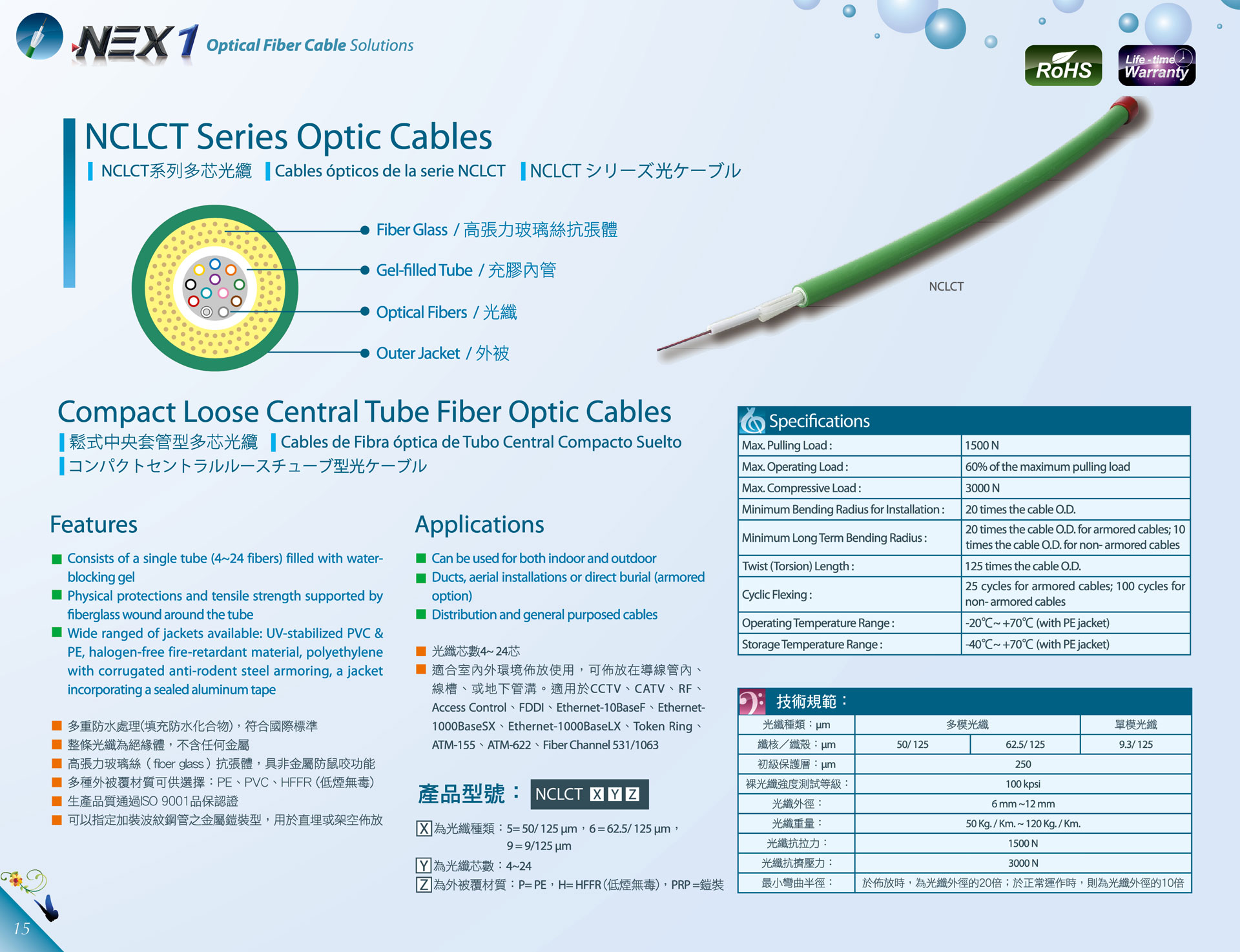 NEX1 Compact Loose Central Tube Fiber Optic Cables