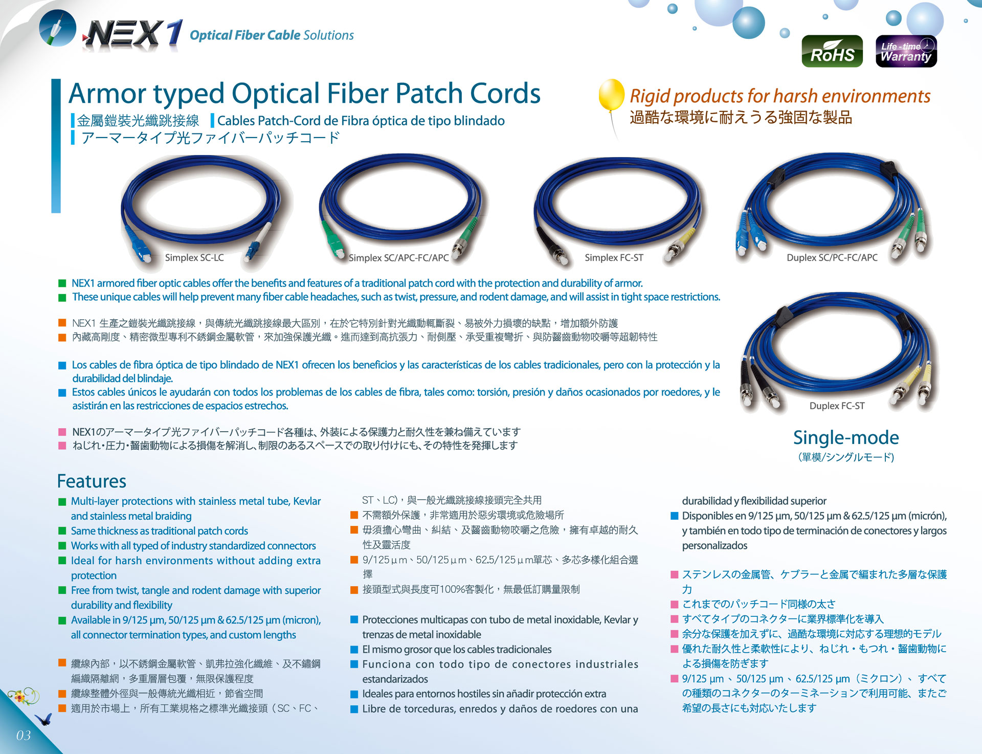 NEX1 Armored Patch Cords アーマー光ファイバー / 鎧裝光纖跳線Rigid products for harsh environments