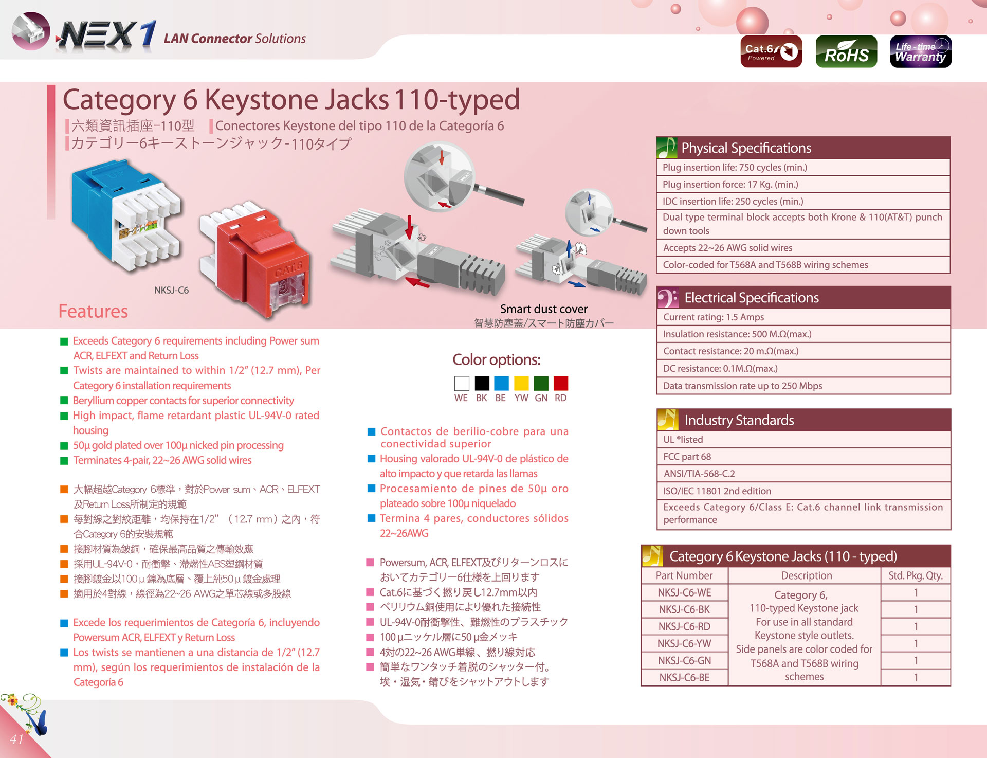 NEX-1 CAT.6-110型資訊插座產品圖