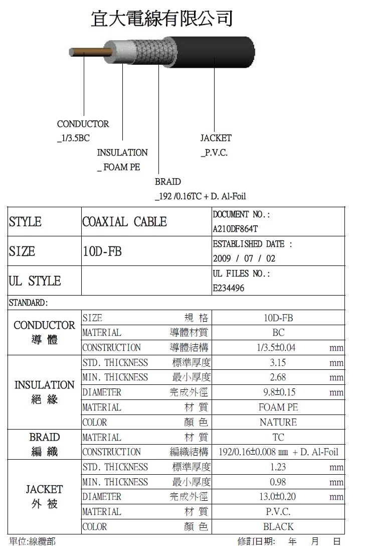 10D-FB (50-Ohm) Low Loss Wireless RF Coaxial Cable日本規格低損耗(50歐姆)高頻無線傳輸同軸電纜產品圖