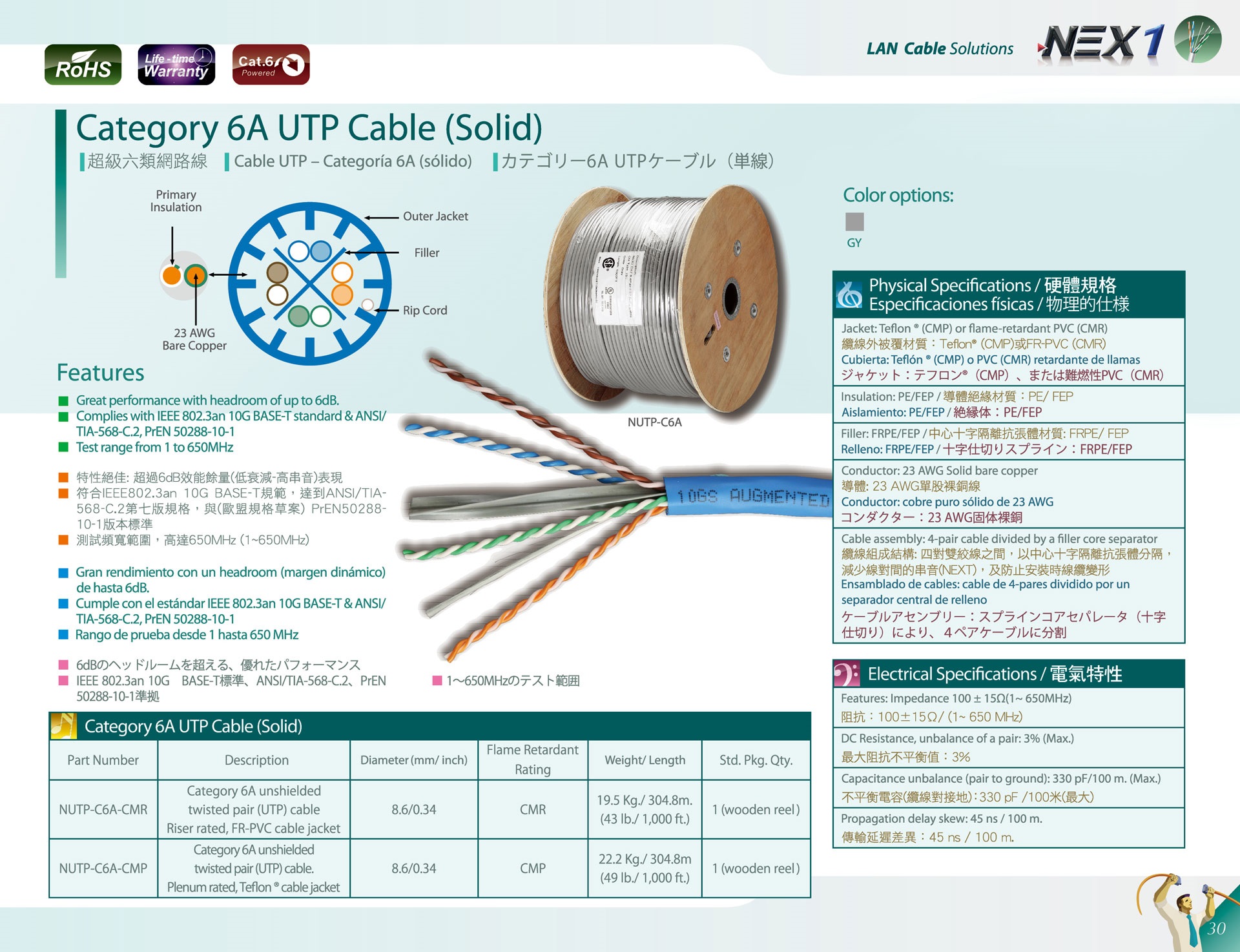 NEX1 CAT6A UTP 4P網路線(305M) Category 6A UTP Cables (Solid)