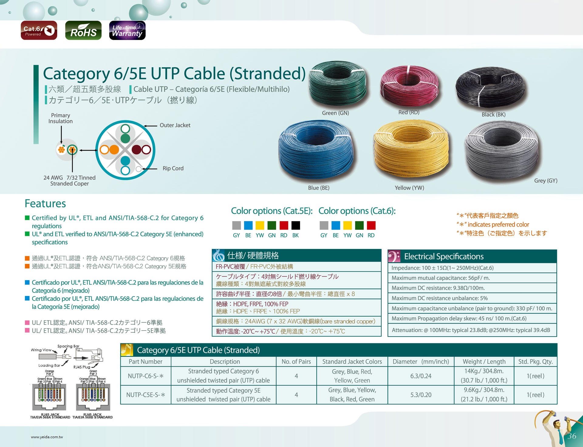 NEX1 Cat.6/5E UTP Cables Cat.6/5E撚り線 / 六類‧超五類多股線Category 6/5E UTP Cables (Stranded)產品圖