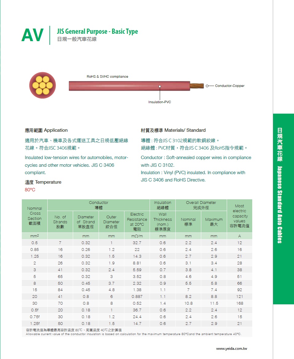AV JIS General Purpose - Basic Type JIS C 3406 and RoHS PVC 日規一般汽車花線