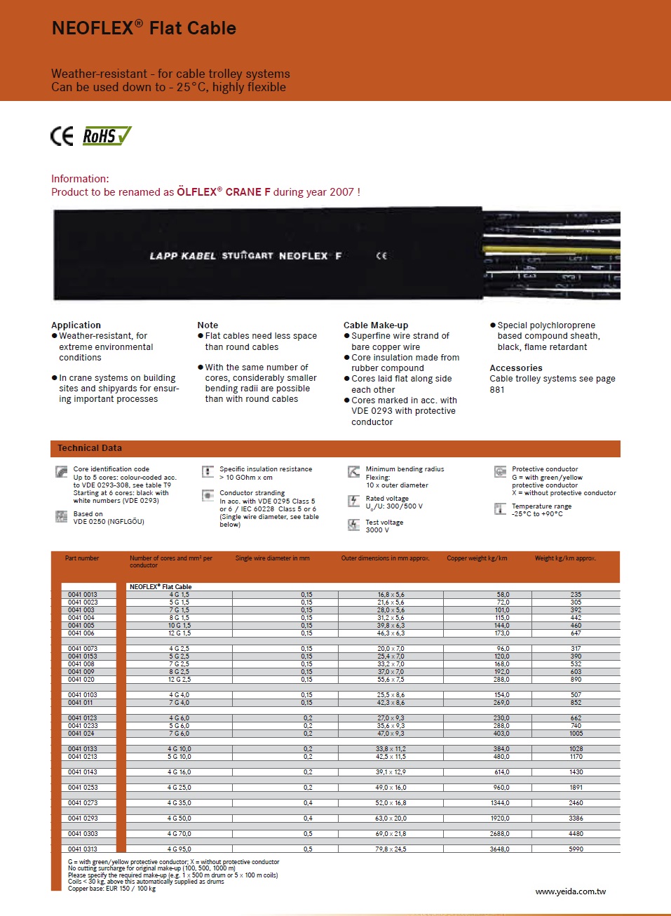 LAPP OLFLEX CRANE F Flat Festoon Cable (Neoprene)扁平式耐拉型天車電纜