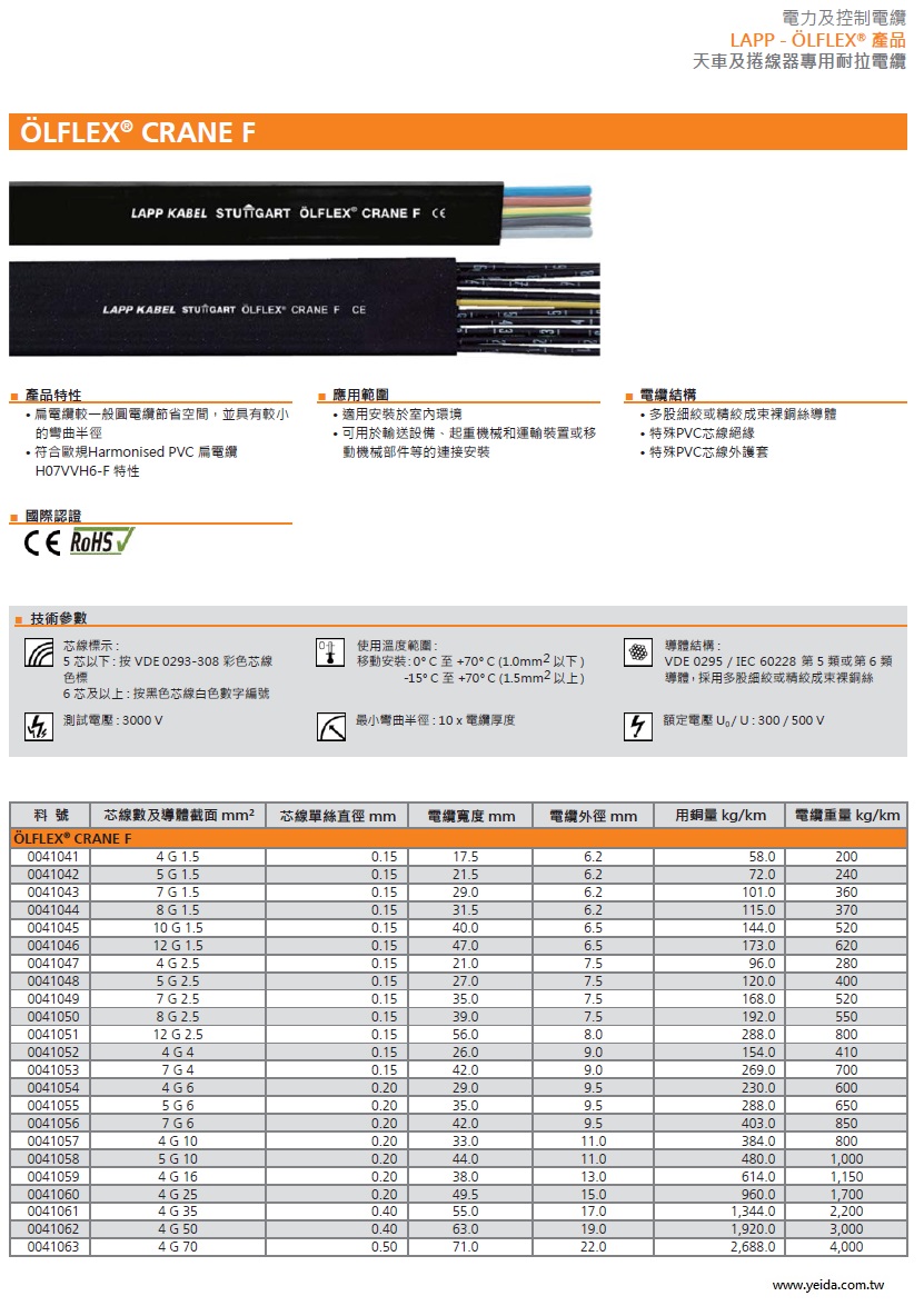 LAPP OLFLEX CRANE F FLAT CABLE Harmonised PVC H07VVH6-F天車及捲線器專用耐拉扁電纜產品圖
