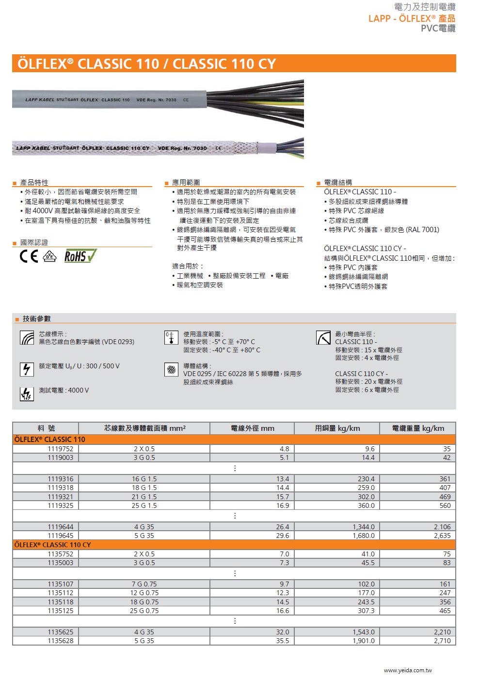 LAPP  ÖLFLEX® CLASSIC 110CY 工業級(銅網隔離)連接線4kV test voltage small cable diameters