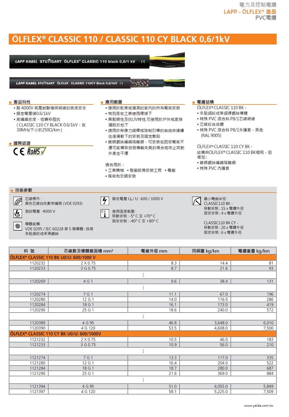 LAPP OLFLEX ® CLASSIC 110 / CLASSIC 110 CY BLACK 0,6/1kV 工業級 特殊 PVC 混合料 P8/1外護套，黑色電力及控制電纜