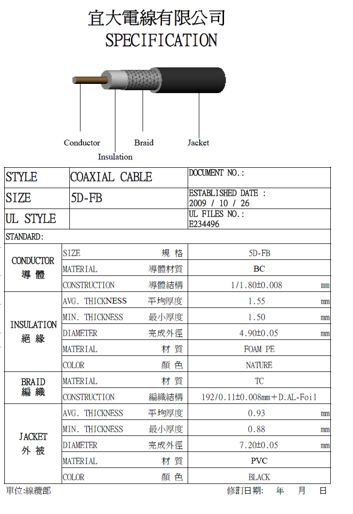5D-FB (50-Ohm) Low Loss Wireless RF Coaxial Cable日本規格低損耗(50歐姆)高頻無線傳輸同軸電纜產品圖