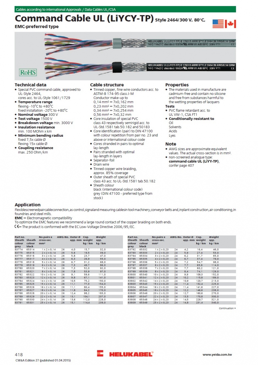 Command Cable UL (LiYCY-TP)