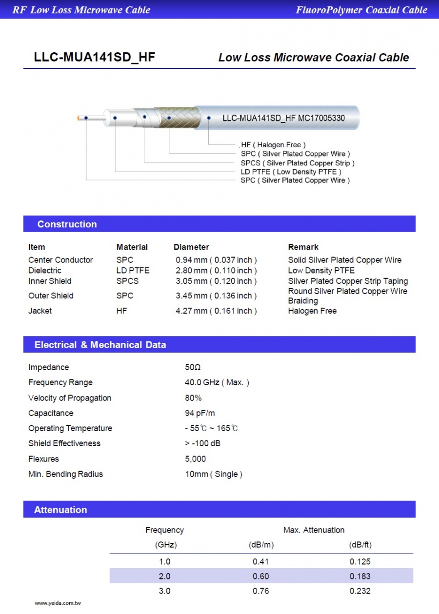 LLC-MUA141SD HF Jacket MIL-Low Loss  Microwave Coaxial Cables 無鹵低損耗微波同軸電纜