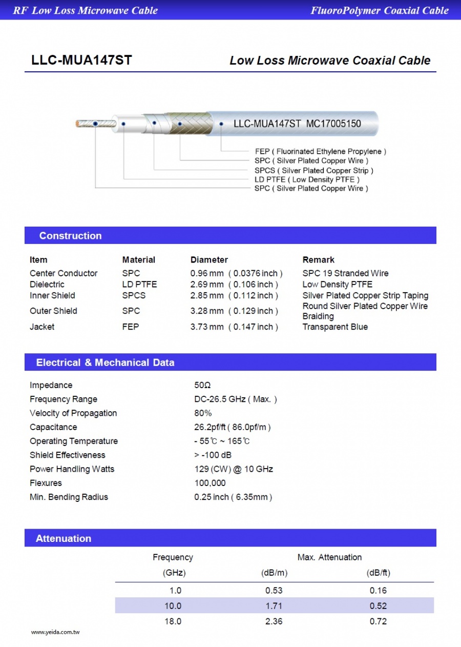 LLC-MUA147ST ( UFA147B Type ) MIL-Low Loss  Microwave Coaxial Cables 50歐姆鍍銀鐵氟龍低損耗微波同軸電纜產品圖
