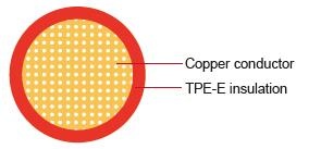 FLR13Y-A Germany Standard Automotive Cable TPE –40°C to 150°C TPE絕緣單芯德國標準汽車用電纜線產品圖