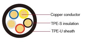 FLYY-TPE Multicore Core Germany Standard Automotive Cable TPE絕緣被覆多芯德國標準汽車用電纜線