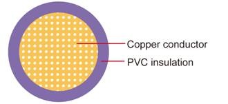 AVS Japanese Standard Automotive Cable PVC絕緣1芯日本國標準汽車用電纜線