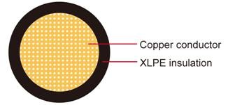 GXL American Standard Automotive Cable XLPE絕緣1芯美國標準汽車用電纜線產品圖