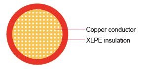 WXC American Standard Automotive Cable XLPE絕緣1芯美國標準汽車用電纜線