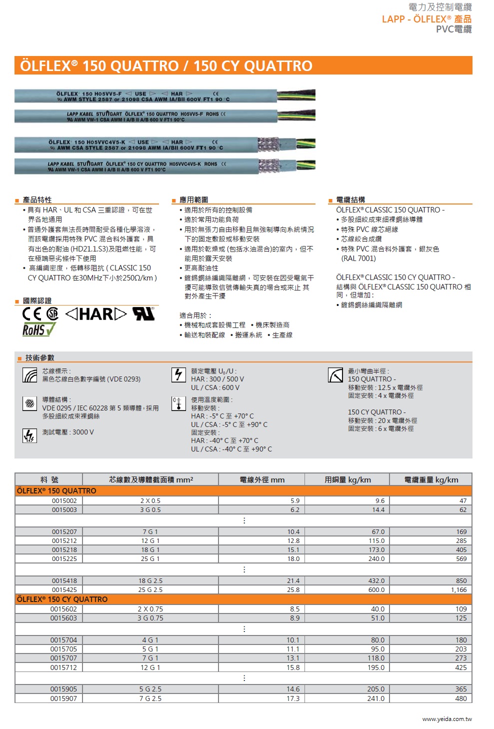 LAPP  OLFLEX® 150 CY QUATTRO   工業級(銅網隔離)連接線 Broad application range due to multiple approvals