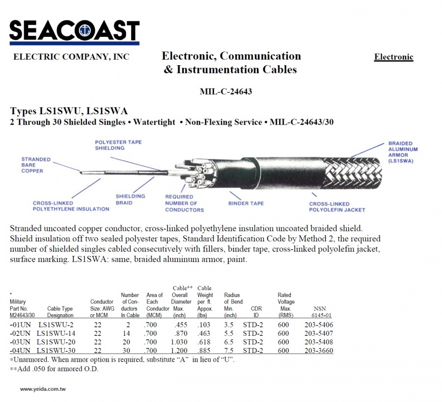 LS1SWU/ LS1SWA MIL-DTL-24643/30 US Navy Shipboard Cable > MIL-DTL-24643 美國海軍規電線