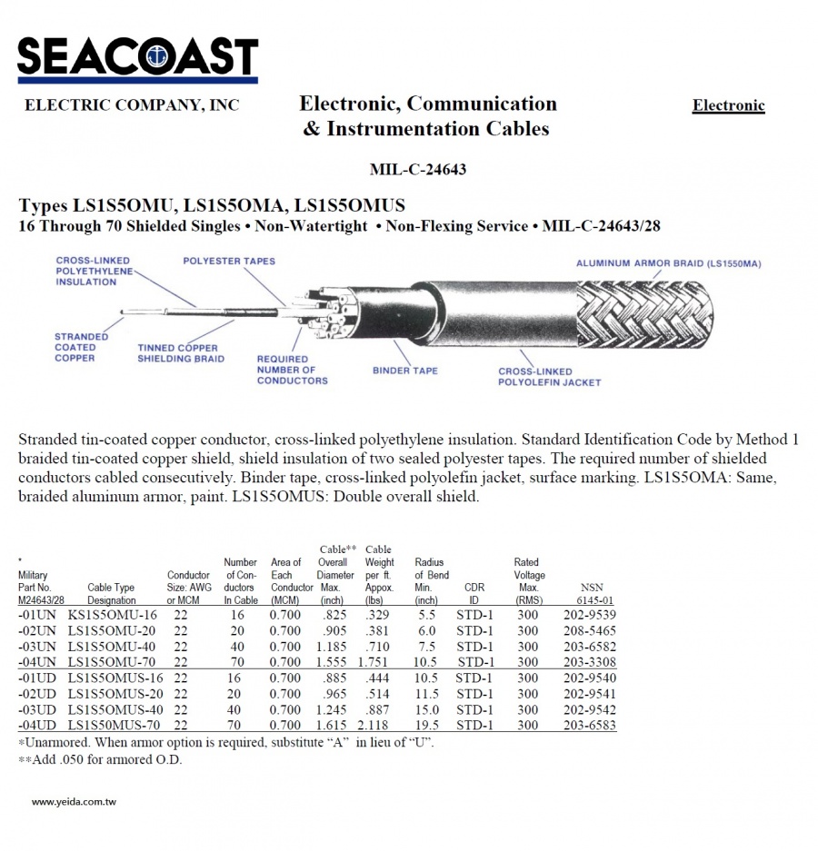 LS1S5OMU/ LS1S5OMA MIL-DTL-24643/28 US Navy Shipboard Cable 美國海航船舶軍規電線