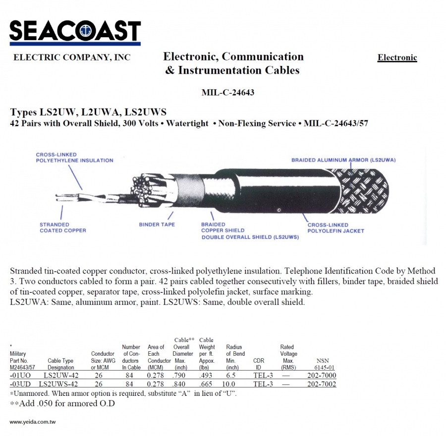 LS2UW/ LS2UWA/ LS2UWS MIL-DTL-24643/57 Navy Shipboard Cable > MIL-DTL-24643 美國海事船舶軍規電線
