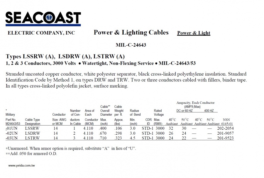 LSSRW(A)/ LSDRW(A)/ LSTRW(A) MIL-DTL-24643/53 Navy Shipboard Cable > MIL-DTL-24643 美國海軍軍艦船舶軍規電線