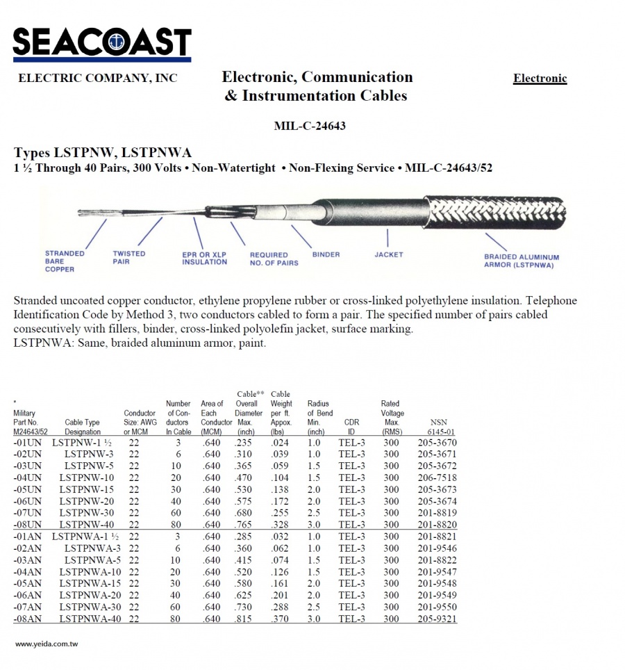 LSTPNW/ LSTPNWA MIL-DTL-24643/52 Navy Shipboard Cable > MIL-DTL-24643 美國海軍軍艦船舶軍規電線產品圖