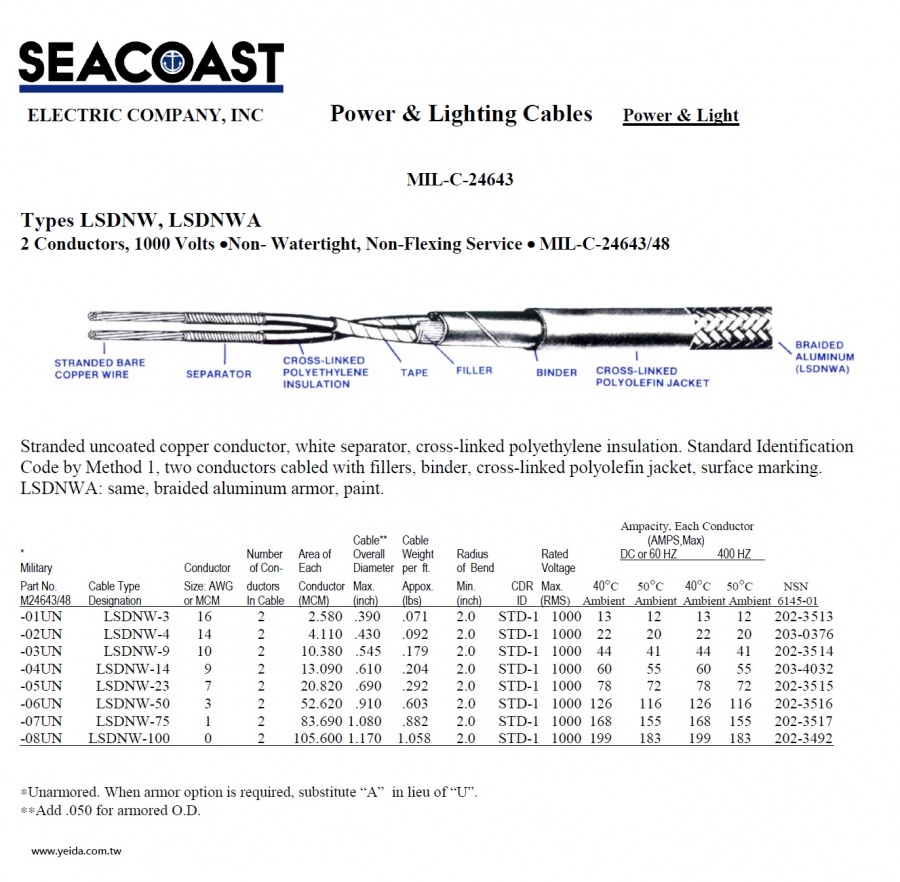 LSDNW/ LSDNWA MIL-DTL-24643/48 Navy Shipboard Cable > MIL-DTL-24643 美國海軍軍艦船舶軍規電線