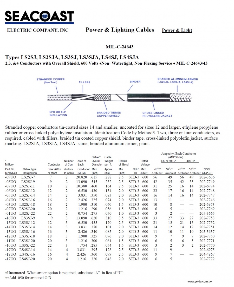 LS2SJ/ LS2SJA/ LS3SJ/ LS3SJA/ LS4SJ/ LS4SJA MIL-DTL-24643/43 Navy Shipboard Cable > MIL-DTL-24643 美國海軍規電線