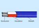 YEUM- PVC Thermocouple wire & Thermocouple extension wire溫度測溫線及溫度補償導線