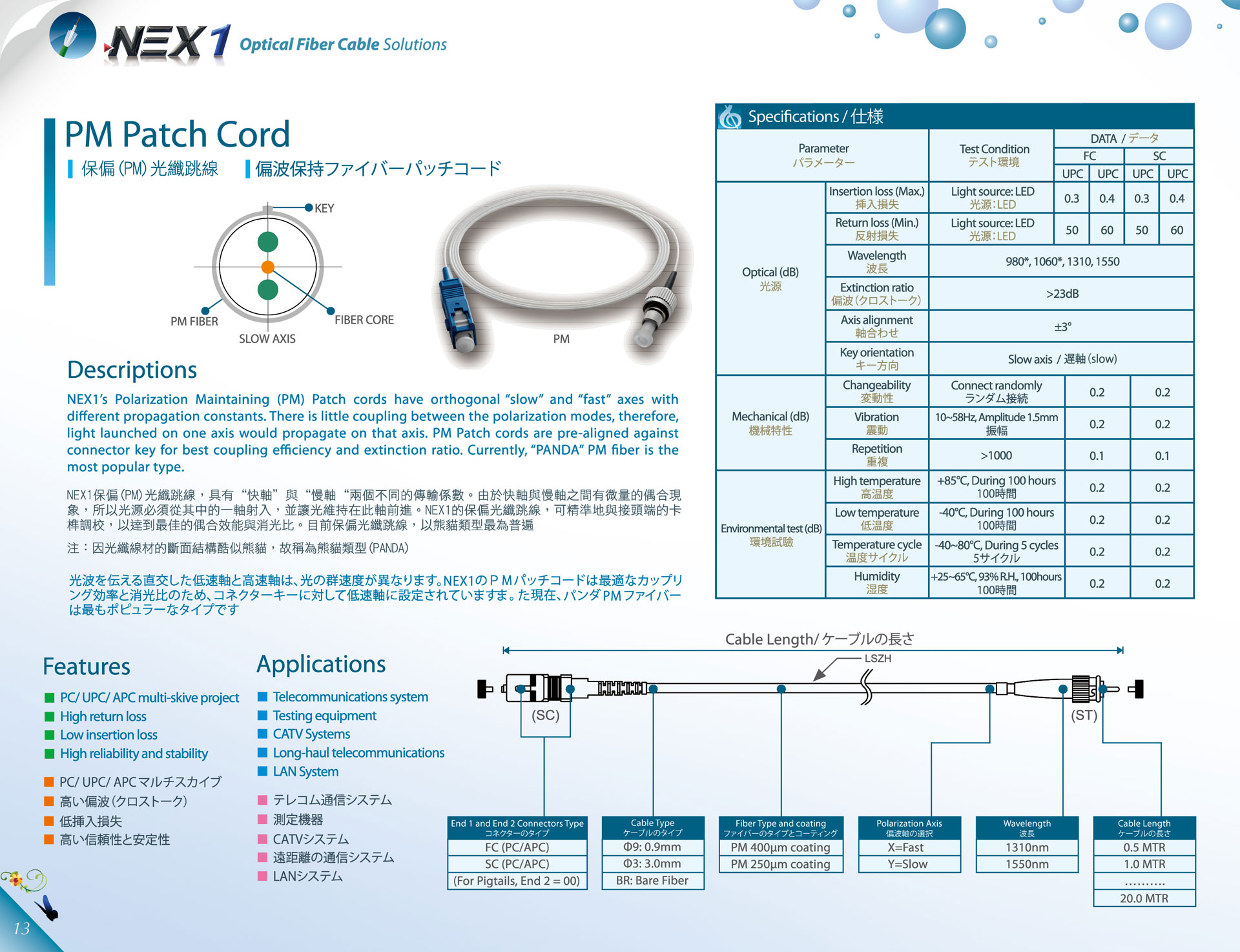 NEX1 PM Patch Cords 偏波保持光ファイバー / 保偏光纖跳線 Polarization Maintaining (PM) Optical Fiber Patch Cords